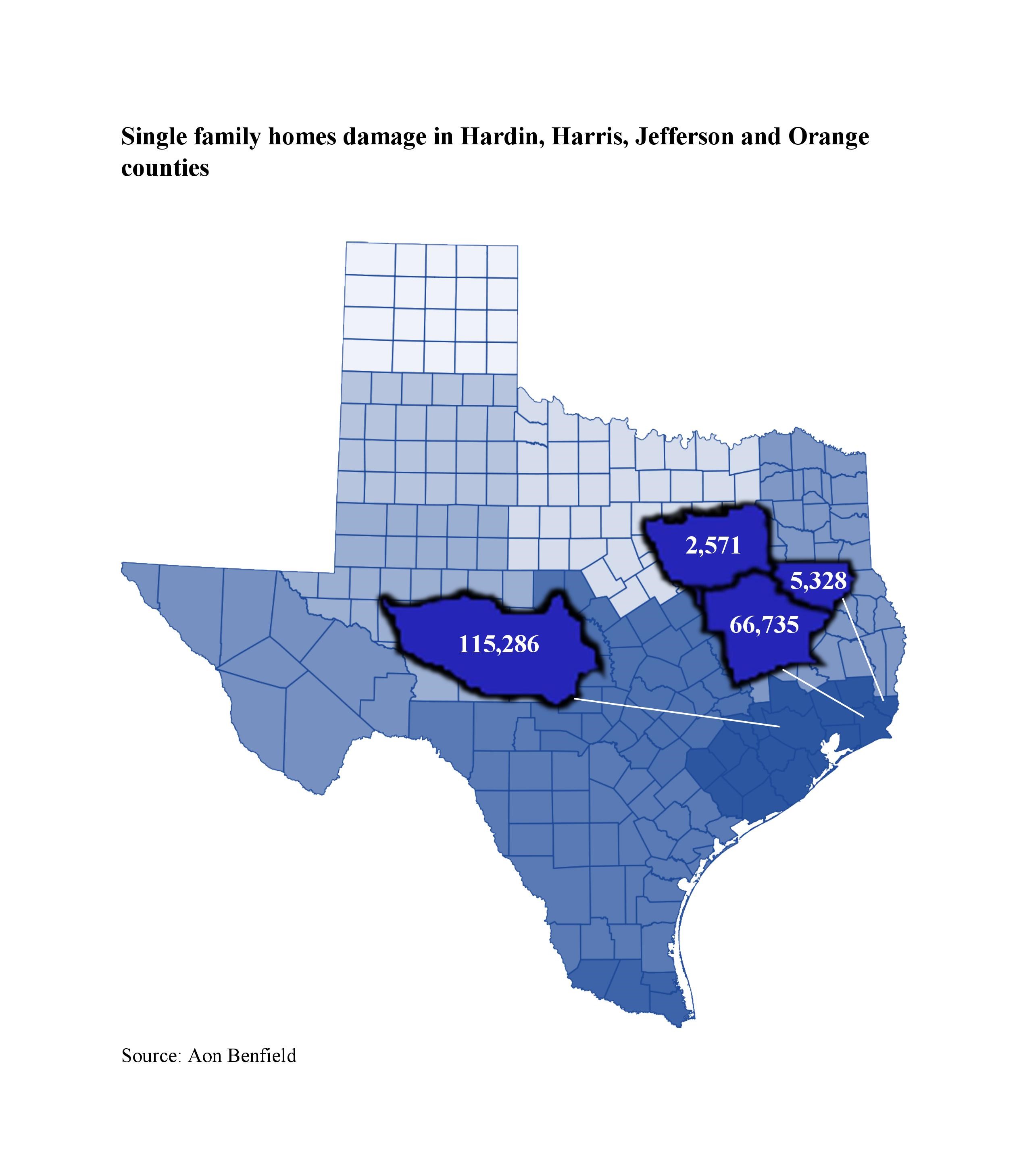 Single family homes damage in Hardin, Harris, Jefferson and Orange Counties. Hardin - 2,571 Harris - 115,286 Jefferson - 66,735 Orange - 5,378