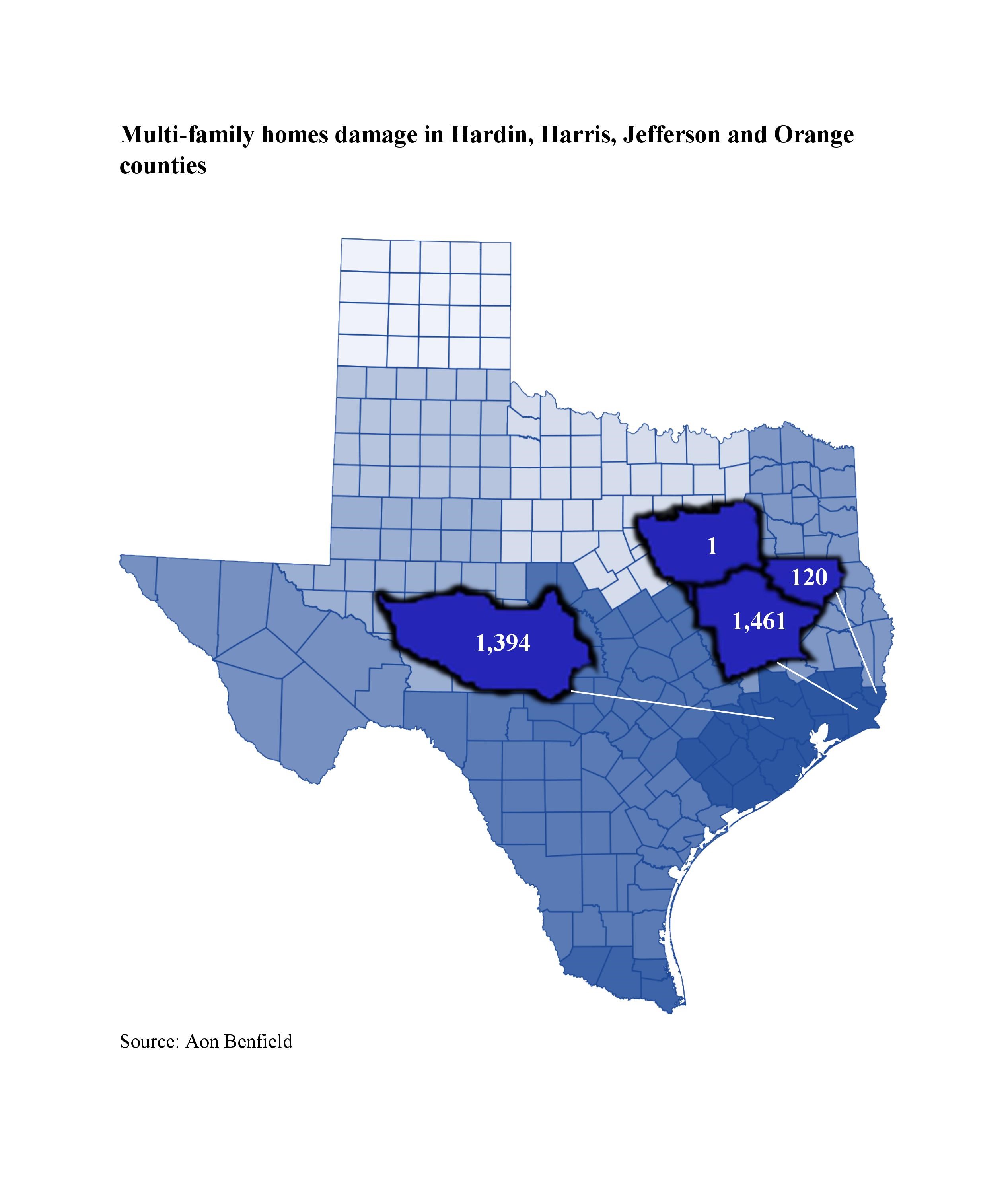 Multi-family homes damage in Hardin, Harris, Jefferson and Orange Counties.  Hardin - 1 Harris - 1,394 Jefferson - 1,461 Orange - 120